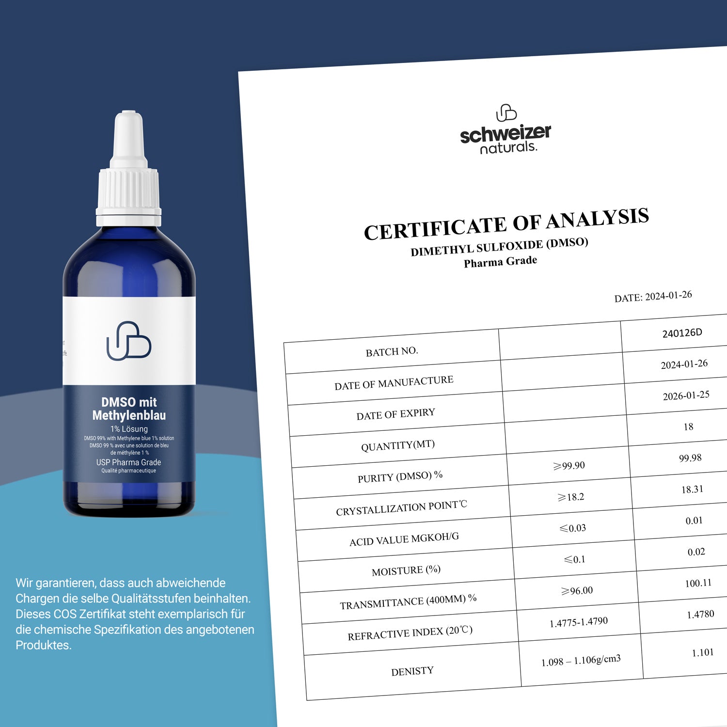 DMSO with methylene blue solution 1%