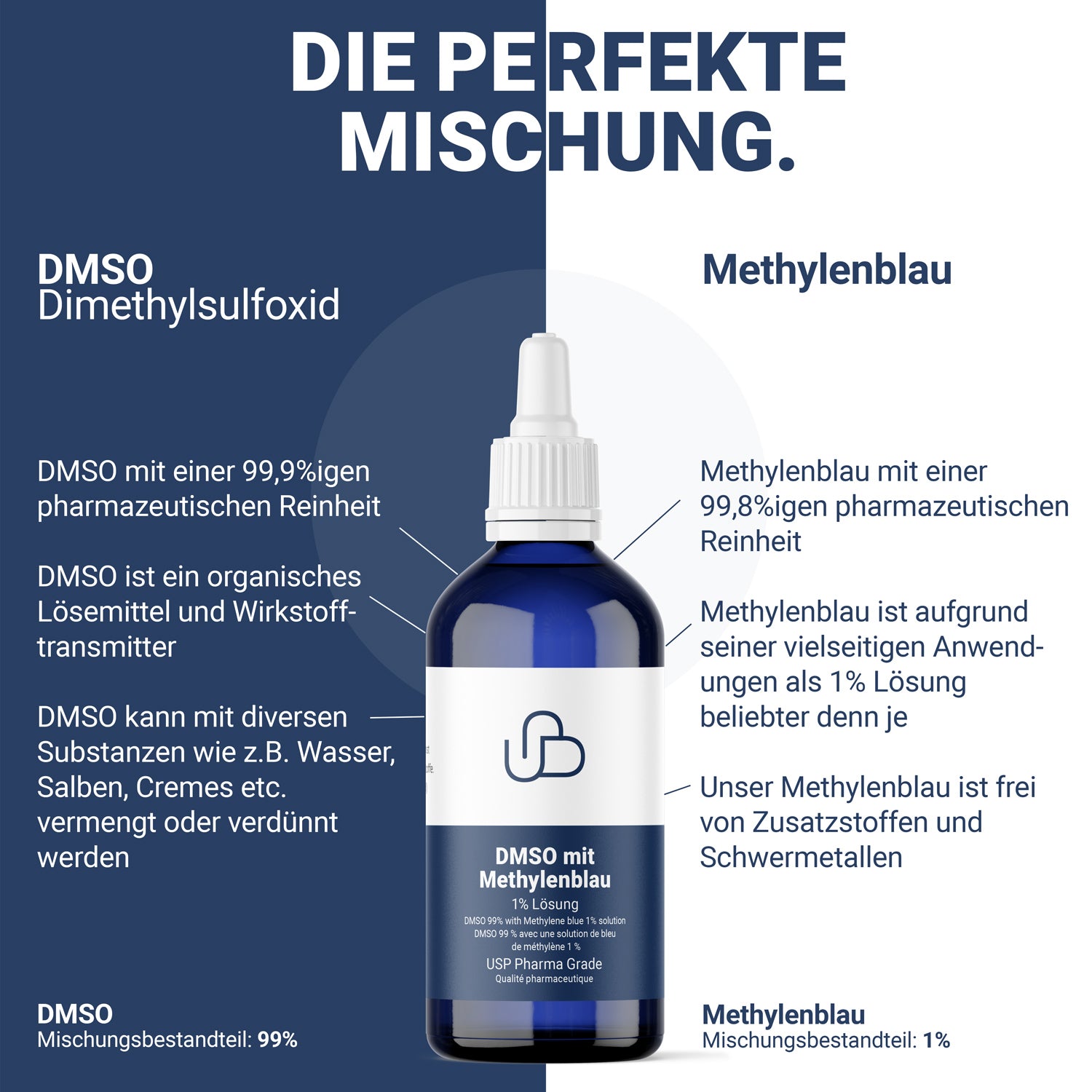 DMSO with methylene blue solution 1%